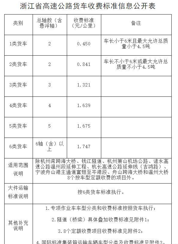 杭州端午高速免费吗2021 杭州2021端午节高速收费标准