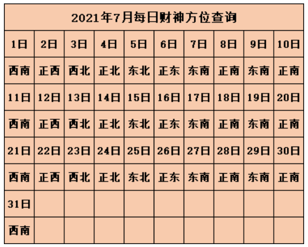 2021年财神方位在哪个方位 今日财神方位查询麻将2021