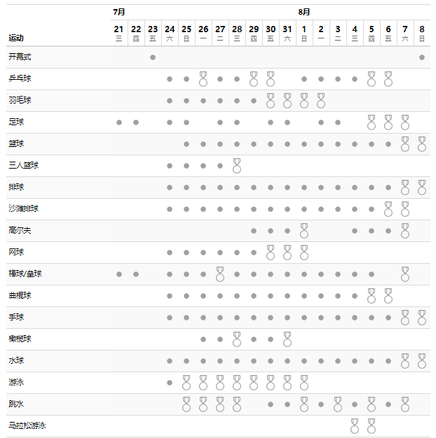 2021东京奥运会赛程表 2021东京奥运会详细赛程一览表