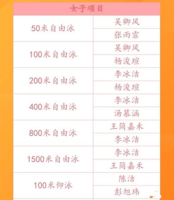 2021东京奥运会7月28日比赛详细赛程 2021东京奥运会7月28日比赛项目