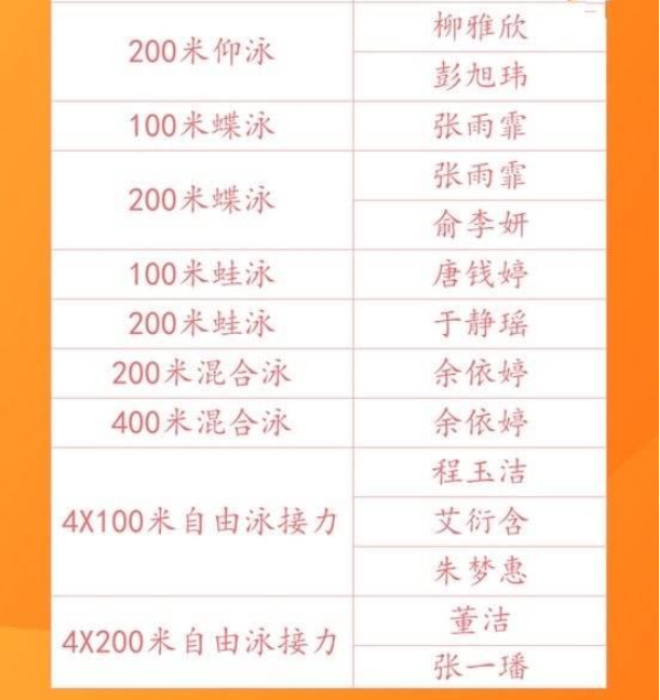 2021东京奥运会7月28日比赛详细赛程 2021东京奥运会7月28日比赛项目