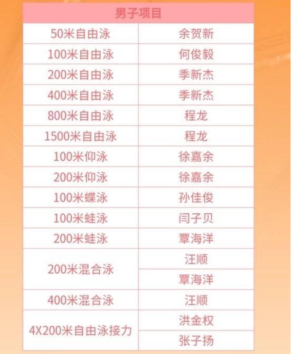 2021东京奥运会7月28日比赛详细赛程 2021东京奥运会7月28日比赛项目