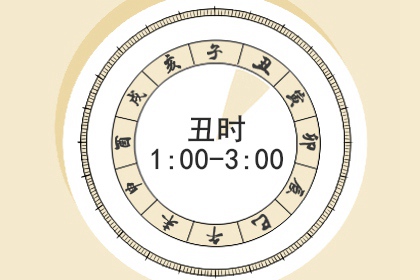 时辰吉凶 2021年11月24日阴历十月二十吉时查询