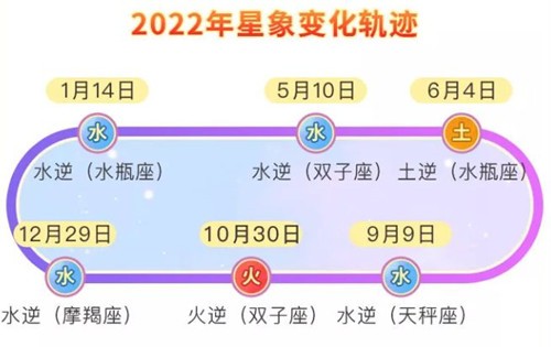 2022年星座运势完整版及每月运程详解(二)
