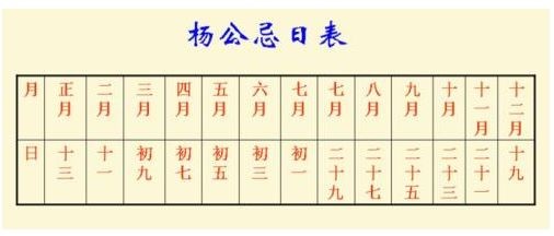 杨公忌日出生的人怎么化解