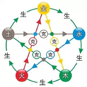 2022年11月1日五行穿衣旺运指南