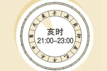 2022年农历四月二十一是黄道吉日吗