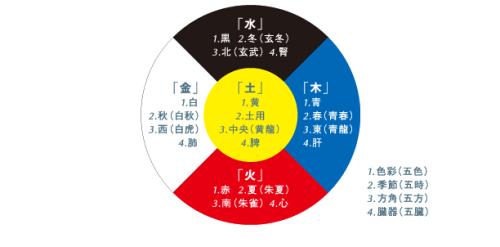 五行穿衣指南2022年8月26日颜色推荐