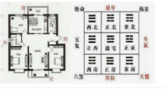 房子朝向是怎么定的?